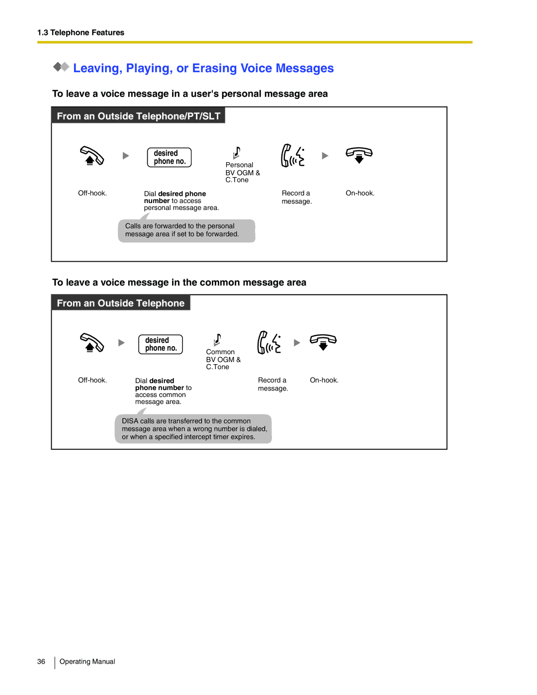 Panasonic KX-TA824 Leaving, Playing, or Erasing Voice Messages, To leave a voice message in a users personal message area 