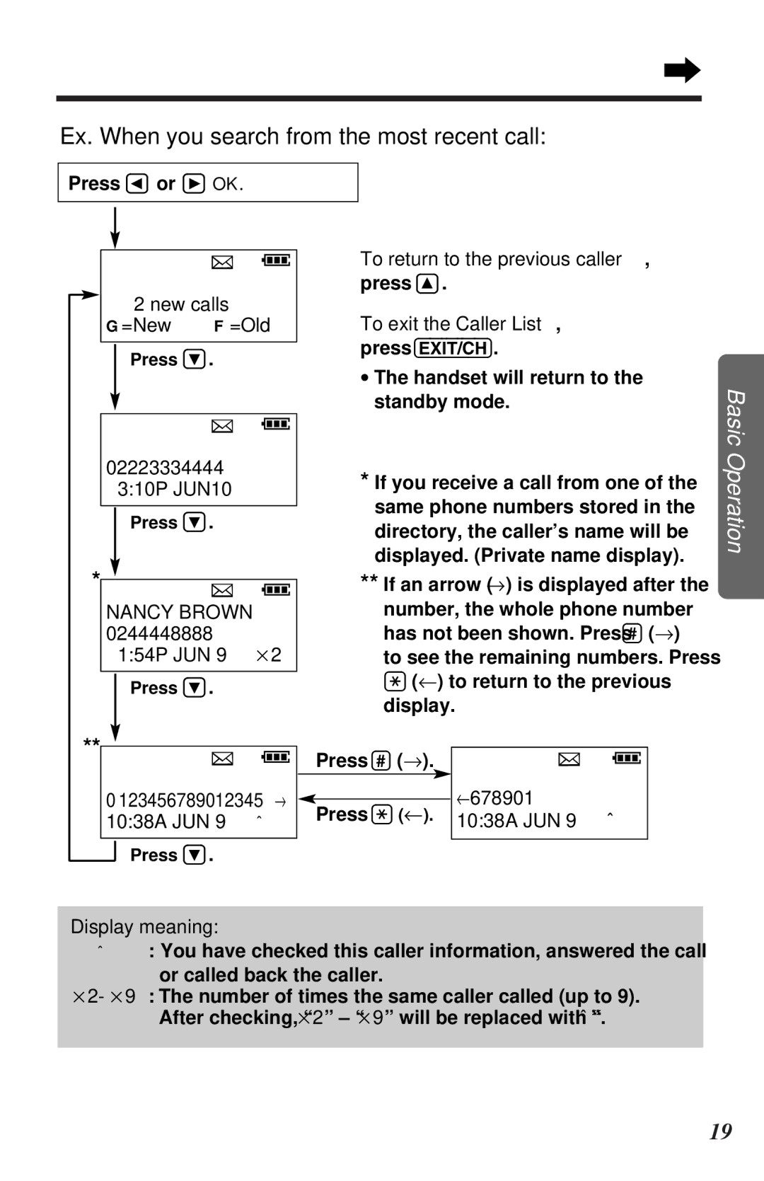 Panasonic KX-TC1105ALB Ex. When you search from the most recent call, To return to the previous caller, Display meaning 