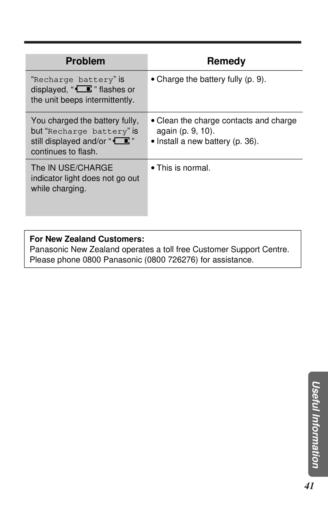 Panasonic KX-TC1105ALB, KX-TC1105ALN operating instructions For New Zealand Customers 