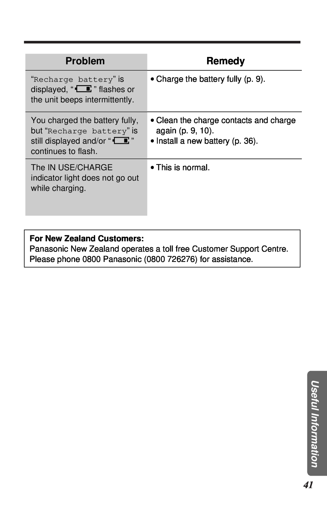 Panasonic KX-TC1105ALB, KX-TC1105ALN “Recharge battery” is, Problem, Remedy, Useful Information, For New Zealand Customers 