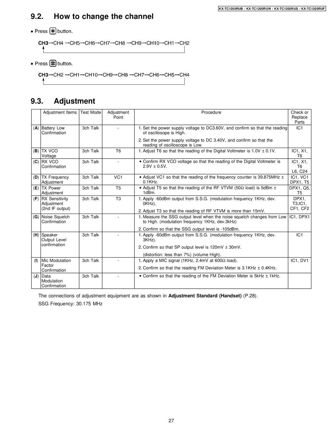 Panasonic KX-TC1205RUF, KX-TC1205RUW, KX-TC1205RUB, KX-TC1205RUS manual How to change the channel Adjustment, IC1 