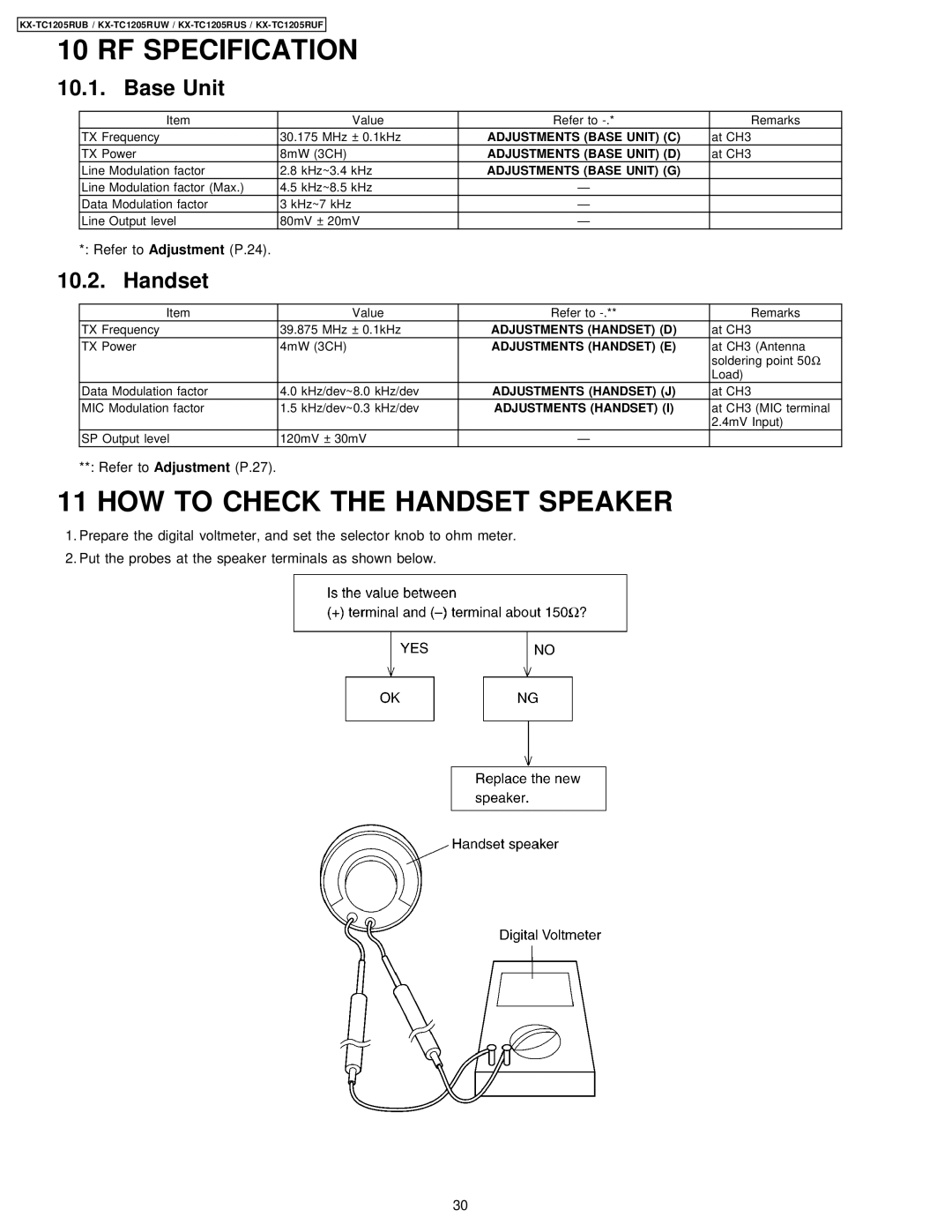 Panasonic KX-TC1205RUS, KX-TC1205RUW, KX-TC1205RUB manual RF Specification, HOW to Check the Handset Speaker, Base Unit 