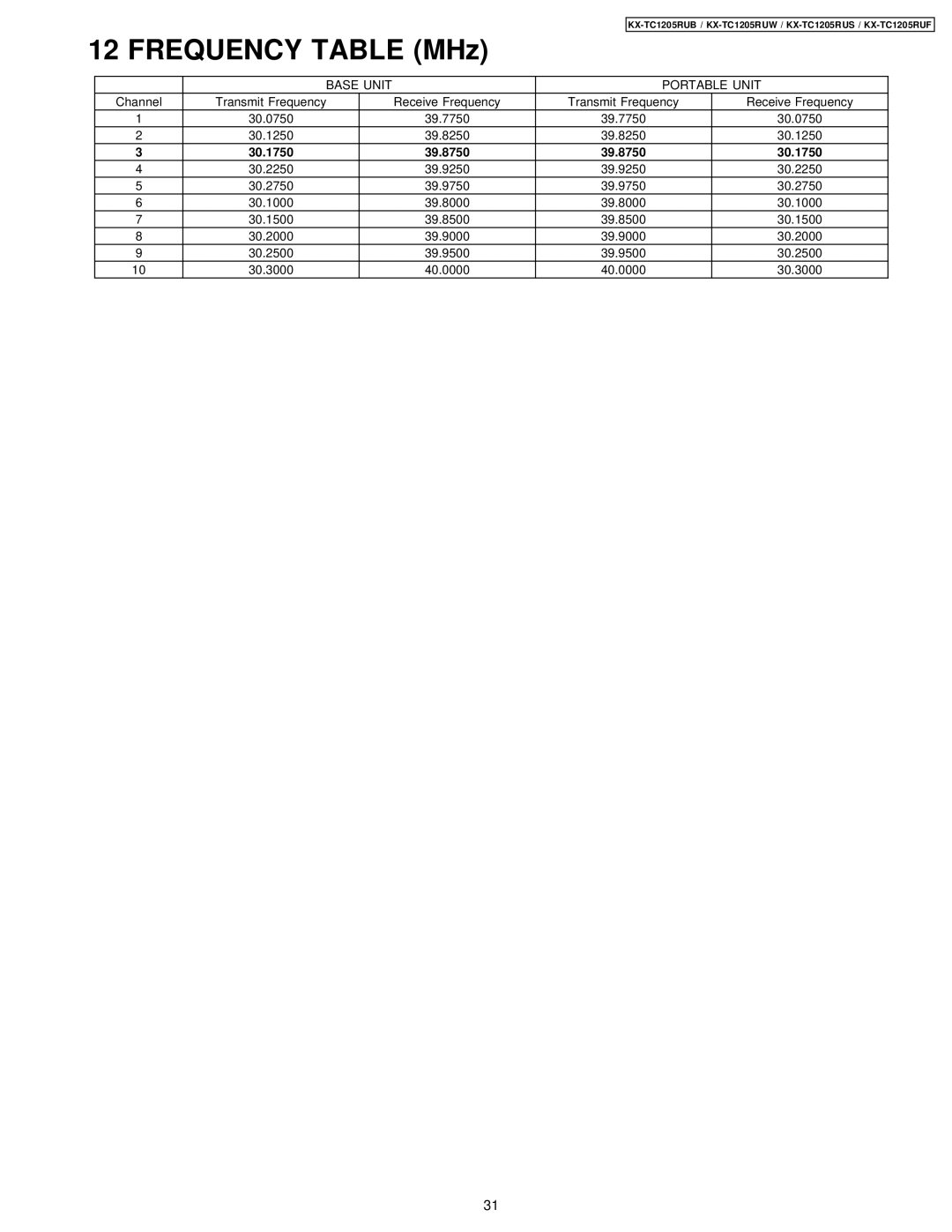 Panasonic KX-TC1205RUF, KX-TC1205RUW, KX-TC1205RUB, KX-TC1205RUS manual Frequency Table MHz 