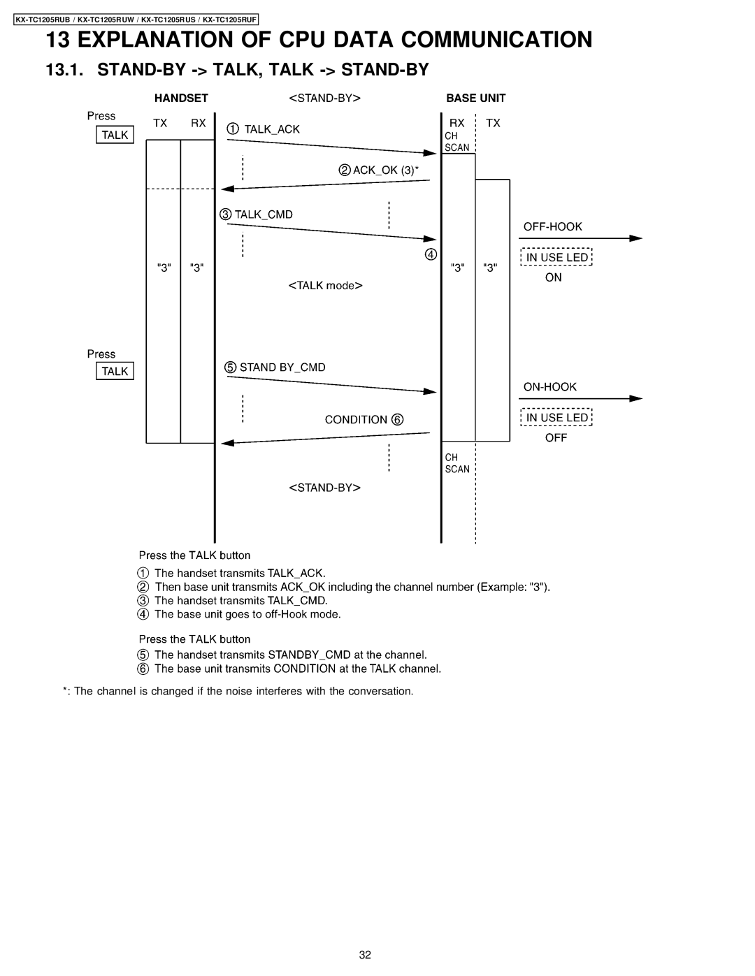 Panasonic KX-TC1205RUW, KX-TC1205RUB, KX-TC1205RUS manual Explanation of CPU Data Communication, STAND-BY TALK, Talk STAND-BY 