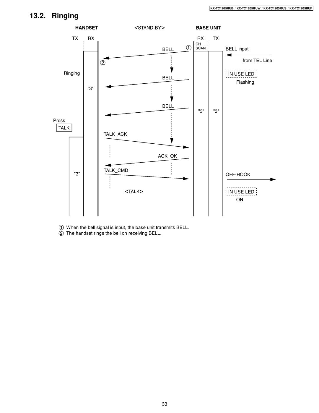 Panasonic KX-TC1205RUB, KX-TC1205RUW, KX-TC1205RUS, KX-TC1205RUF manual Ringing 