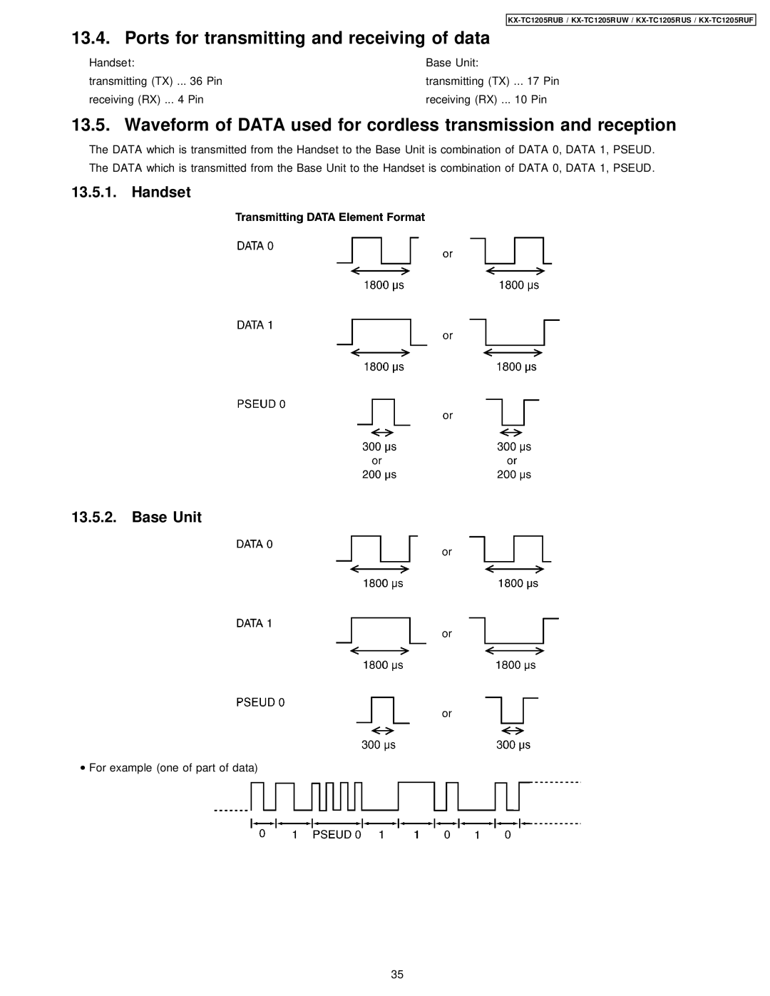 Panasonic KX-TC1205RUF, KX-TC1205RUW, KX-TC1205RUB, KX-TC1205RUS manual Ports for transmitting and receiving of data 