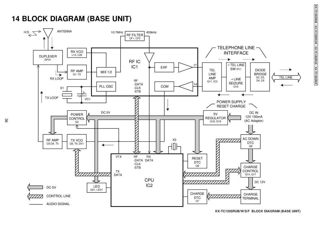 Panasonic KX-TC1205RUW, KX-TC1205RUB, KX-TC1205RUS, KX-TC1205RUF manual Block Diagram Base Unit, IC1 