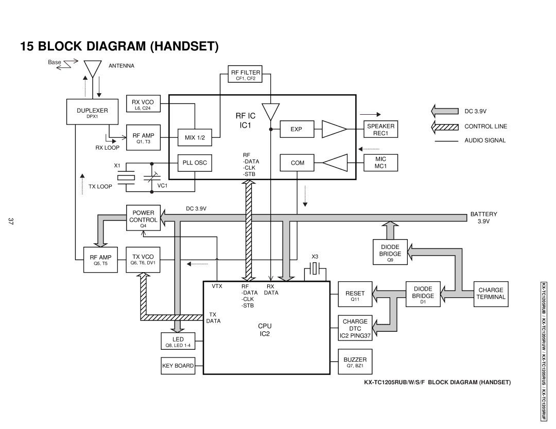 Panasonic KX-TC1205RUB, KX-TC1205RUW, KX-TC1205RUS, KX-TC1205RUF manual Block Diagram Handset, IC1 