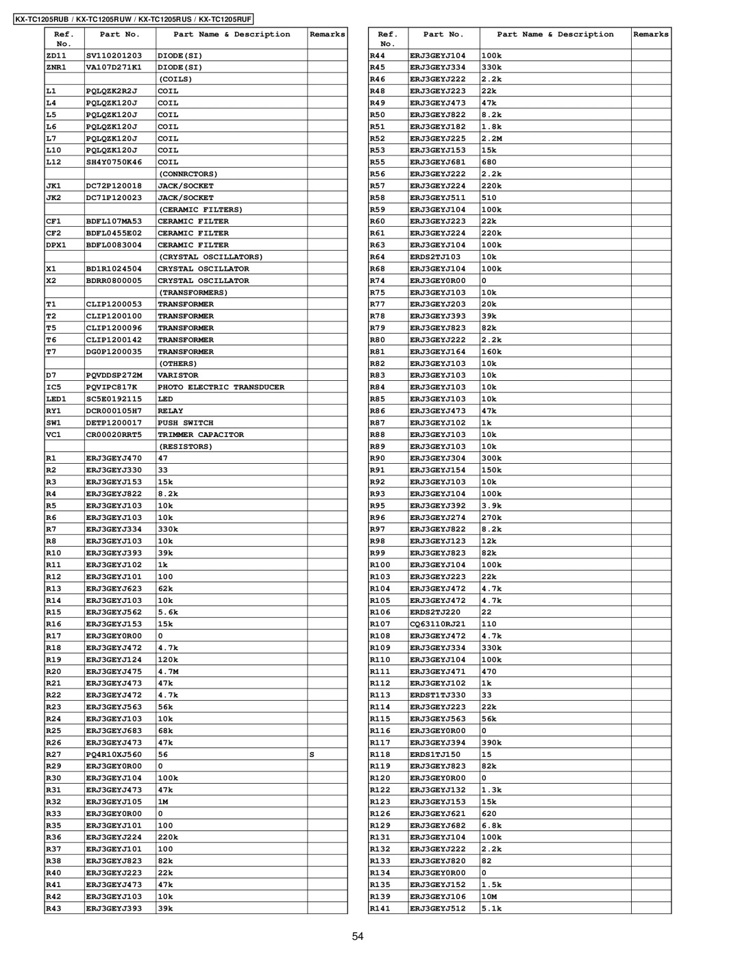 Panasonic KX-TC1205RUS, KX-TC1205RUW, KX-TC1205RUB, KX-TC1205RUF manual Diodesi ZNR1 