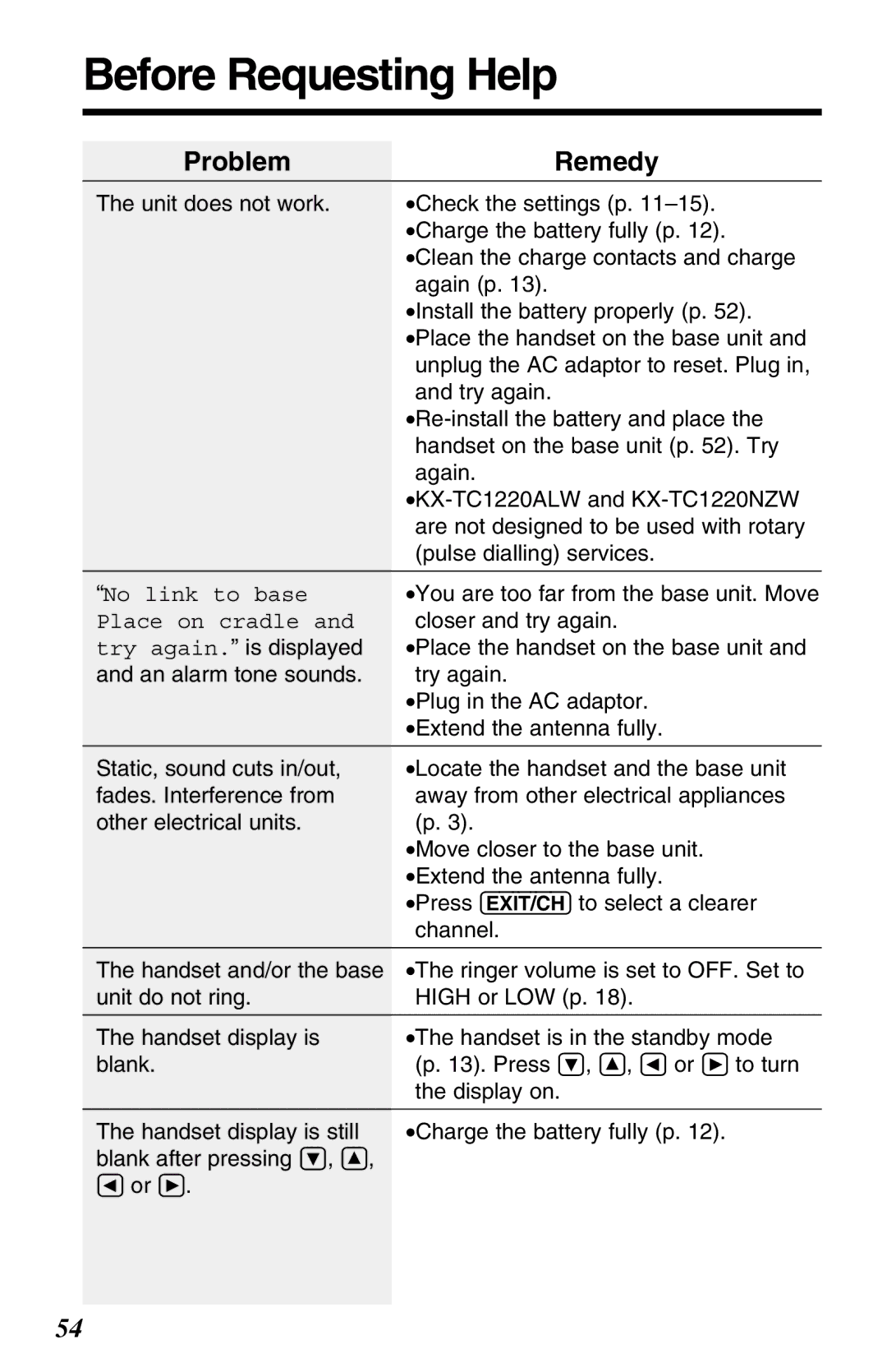 Panasonic KX-TC1220ALW operating instructions Before Requesting Help, ProblemRemedy 