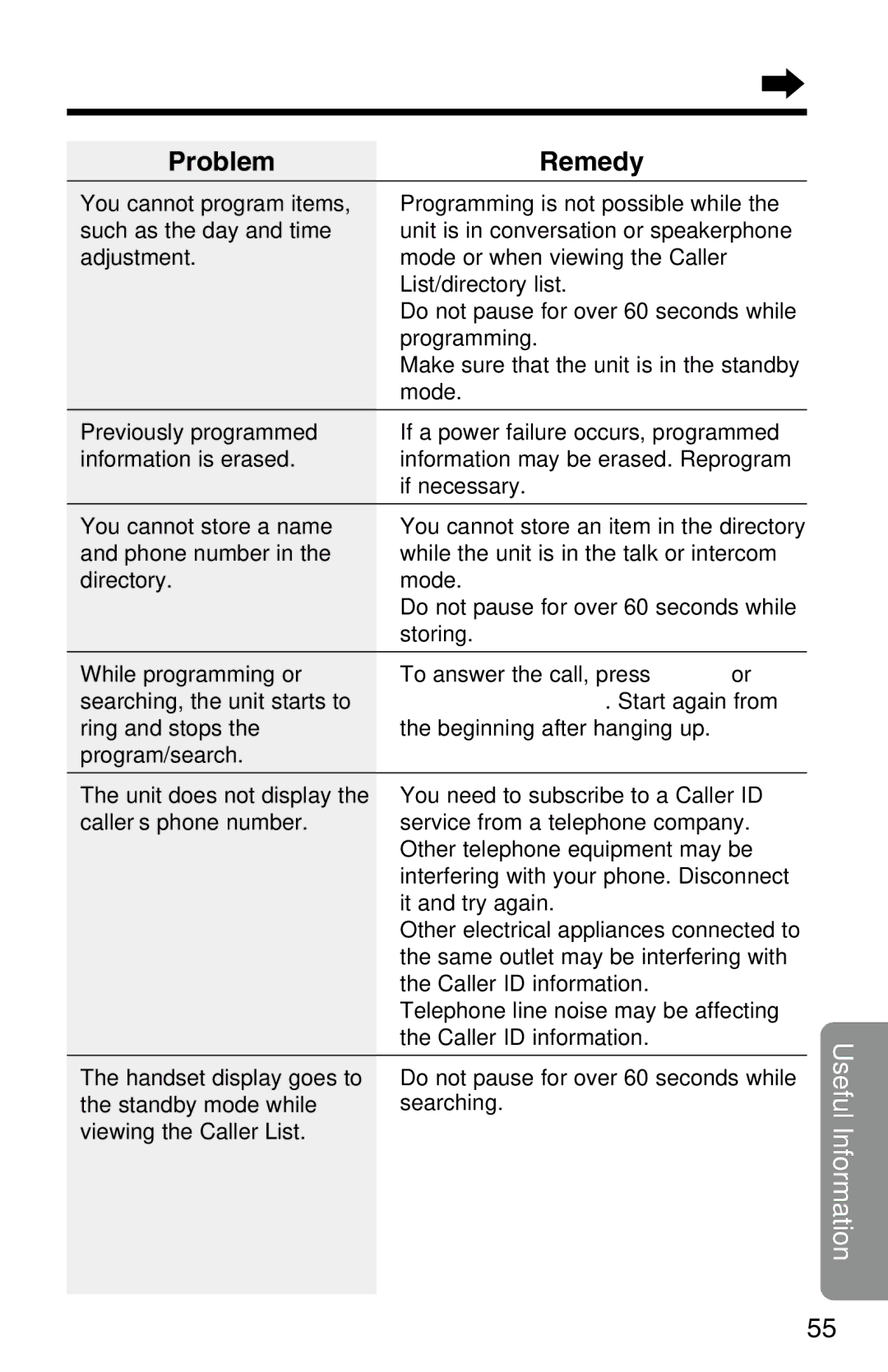 Panasonic KX-TC1220ALW operating instructions Problem Remedy 