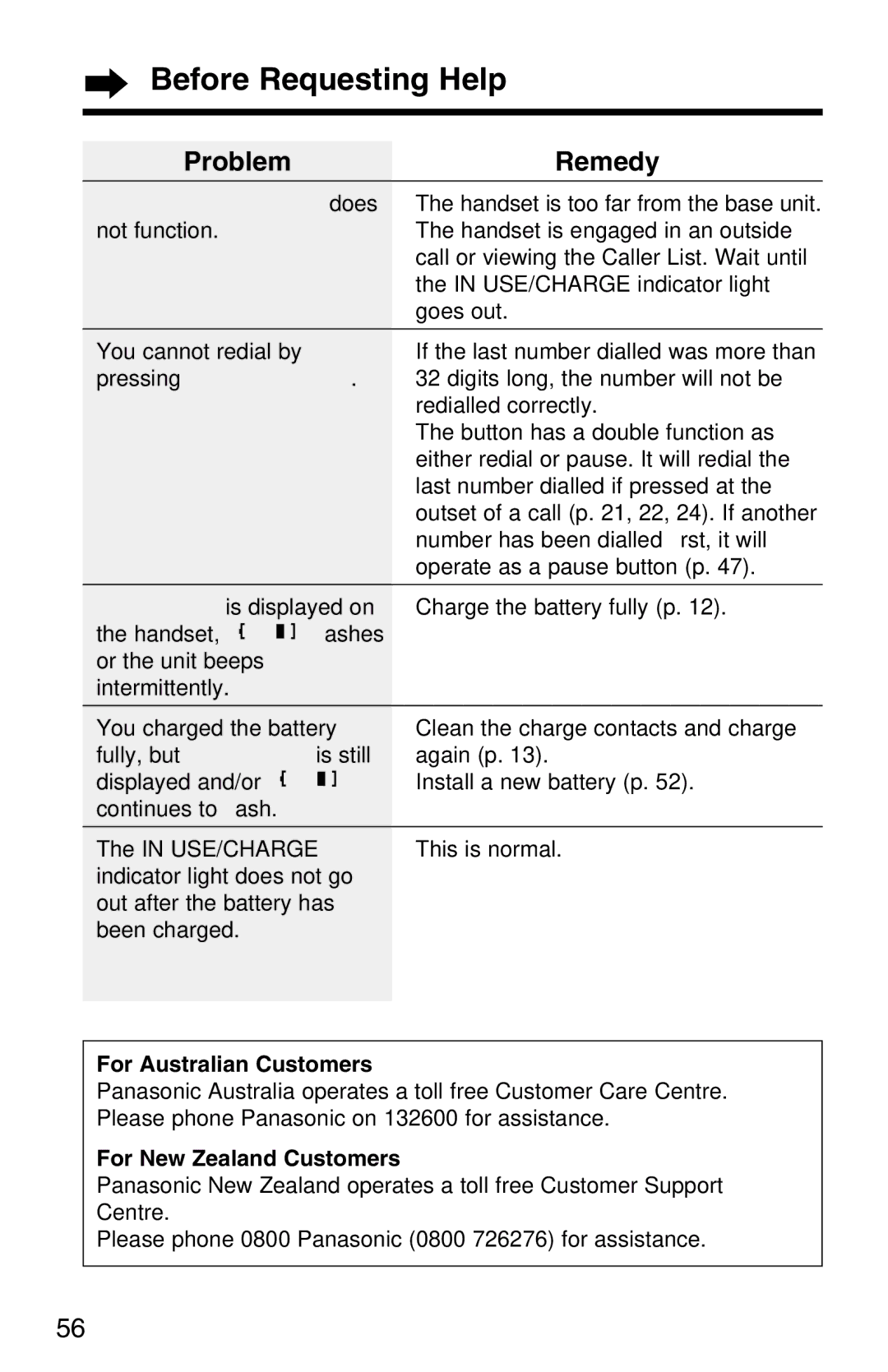 Panasonic KX-TC1220ALW operating instructions Before Requesting Help, For Australian Customers, For New Zealand Customers 