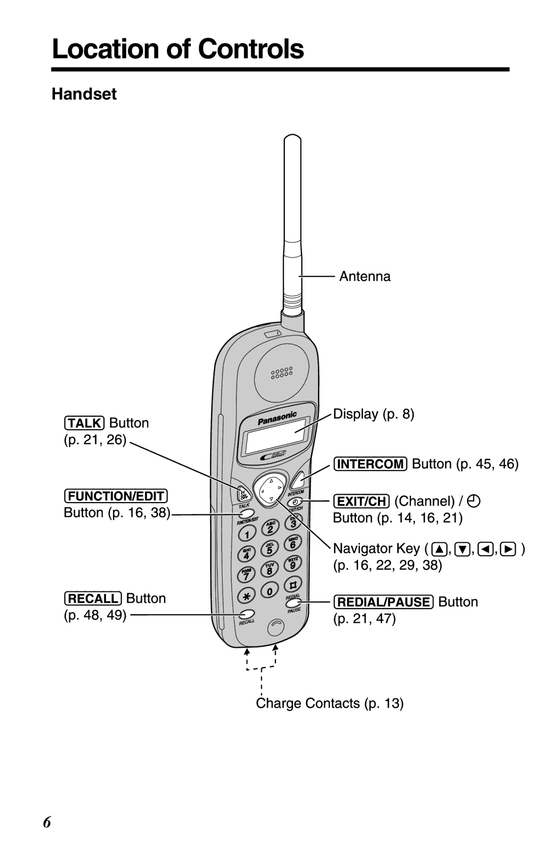 Panasonic KX-TC1220ALW operating instructions Location of Controls, Handset 