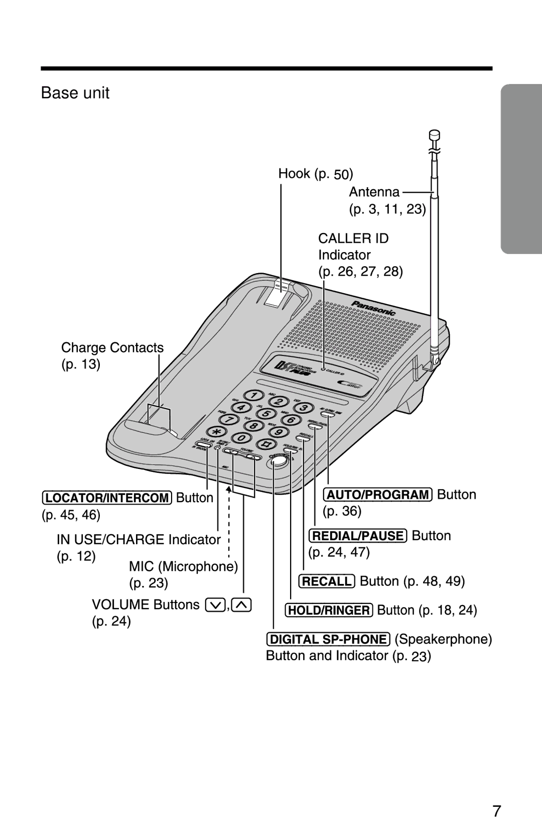 Panasonic KX-TC1220ALW operating instructions Base unit 