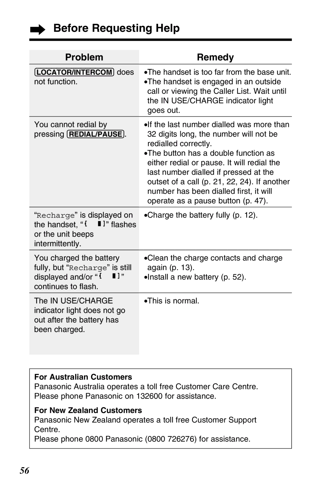 Panasonic KX-TC1220NZW operating instructions Before Requesting Help, For Australian Customers, For New Zealand Customers 