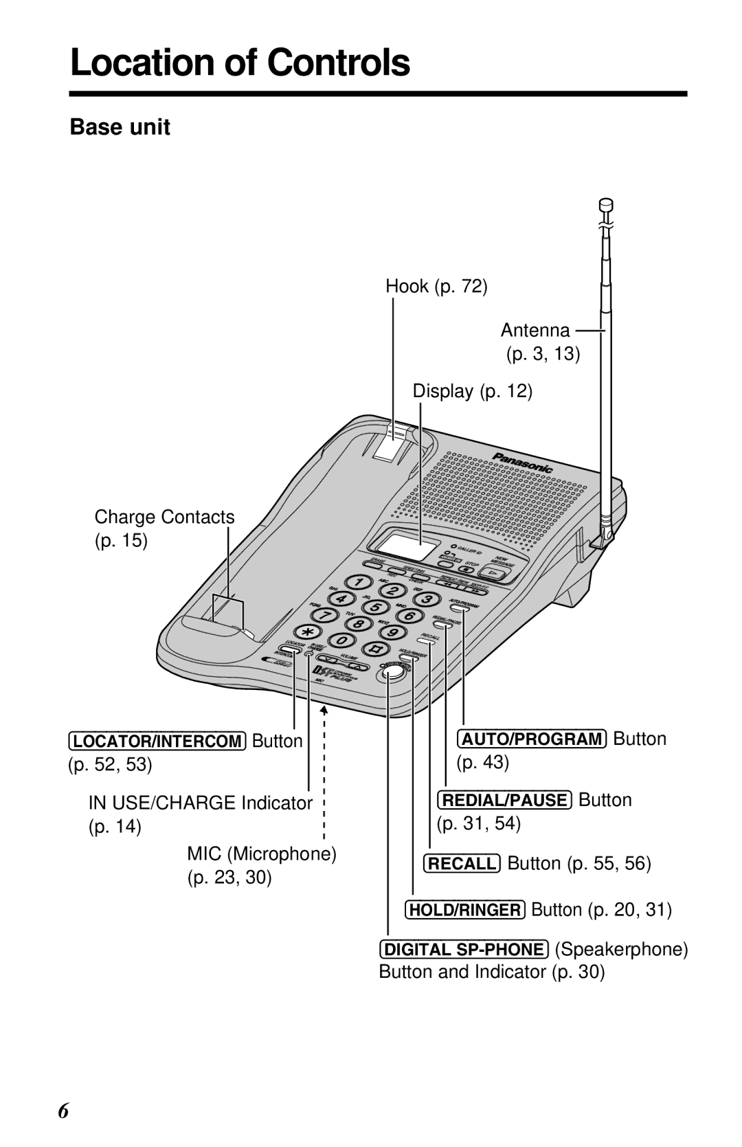 Panasonic KX-TC1230ALW, KX-TC1230NZW, KX-TC1230NZW, KX-TC1230ALW operating instructions Location of Controls, Base unit 