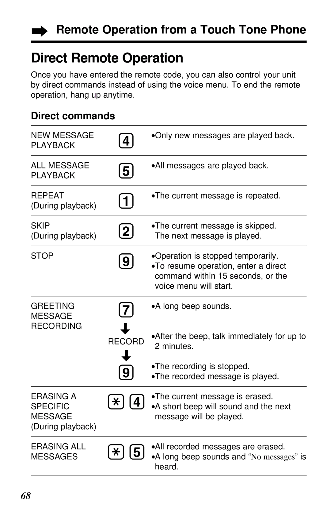 Panasonic KX-TC1230ALW, KX-TC1230NZW, KX-TC1230NZW, KX-TC1230ALW Direct Remote Operation, Direct commands 