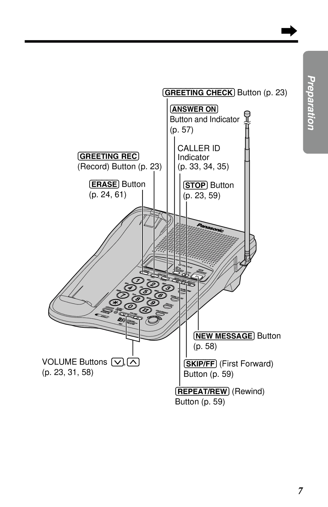 Panasonic KX-TC1230NZW, KX-TC1230ALW operating instructions Indicator, Record Button p 33, 34, Volume Buttons , p , 31 