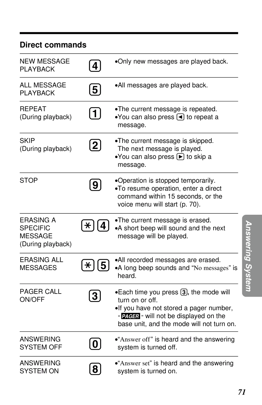 Panasonic KX-TC1230NZW, KX-TC1230ALW During playback You can also press Ü to repeat a Message, Voice menu will start p 