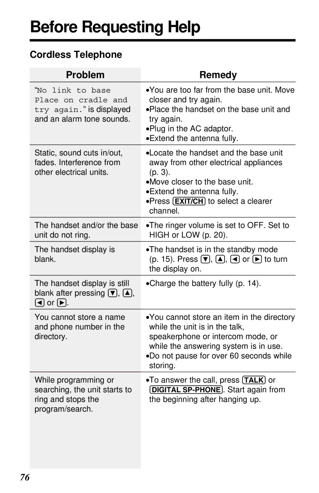 Panasonic KX-TC1230ALW, KX-TC1230NZW, KX-TC1230NZW, KX-TC1230ALW Before Requesting Help, Cordless Telephone ProblemRemedy 