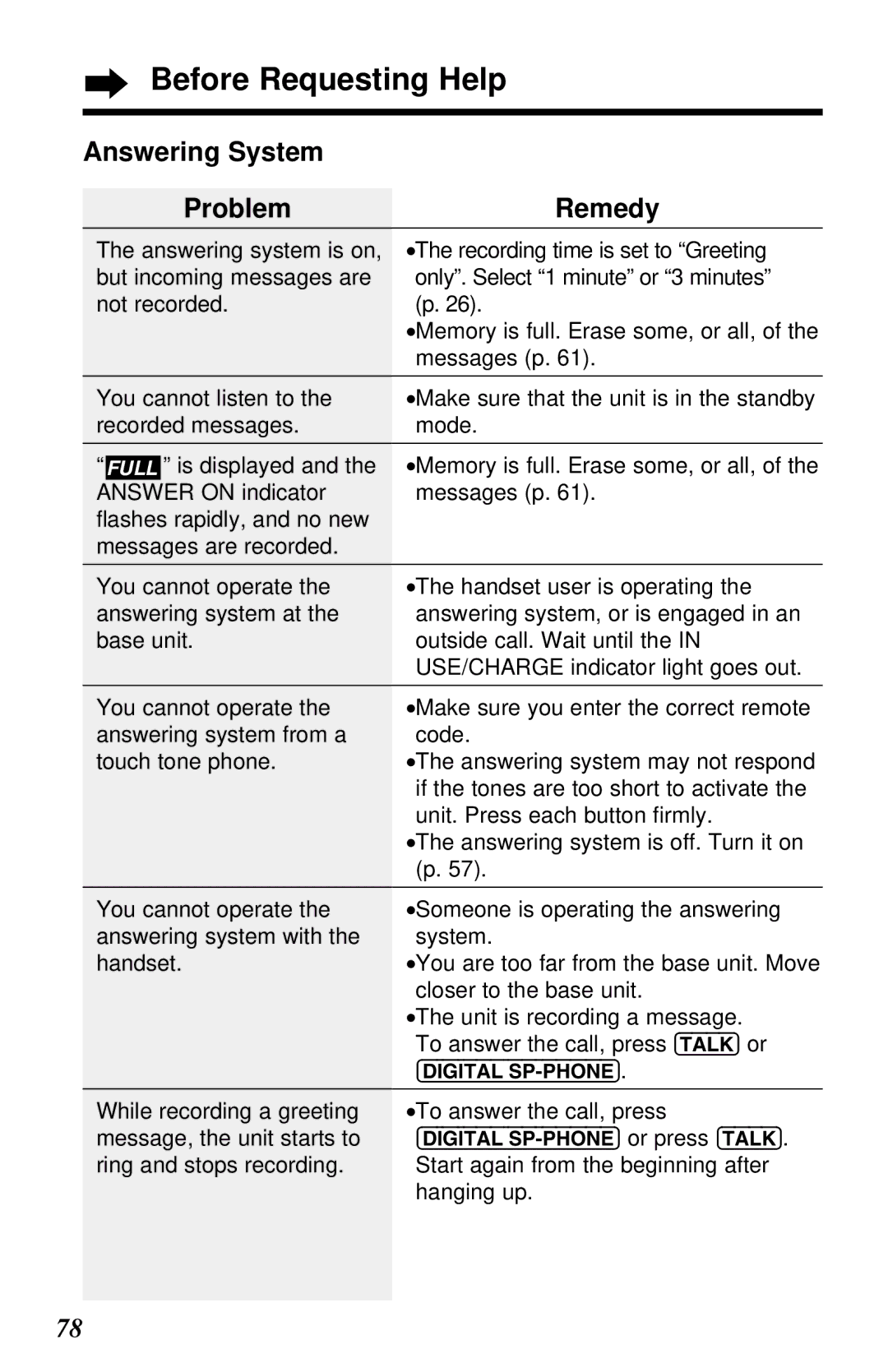 Panasonic KX-TC1230ALW, KX-TC1230NZW, KX-TC1230NZW, KX-TC1230ALW Before Requesting Help, Answering System ProblemRemedy 