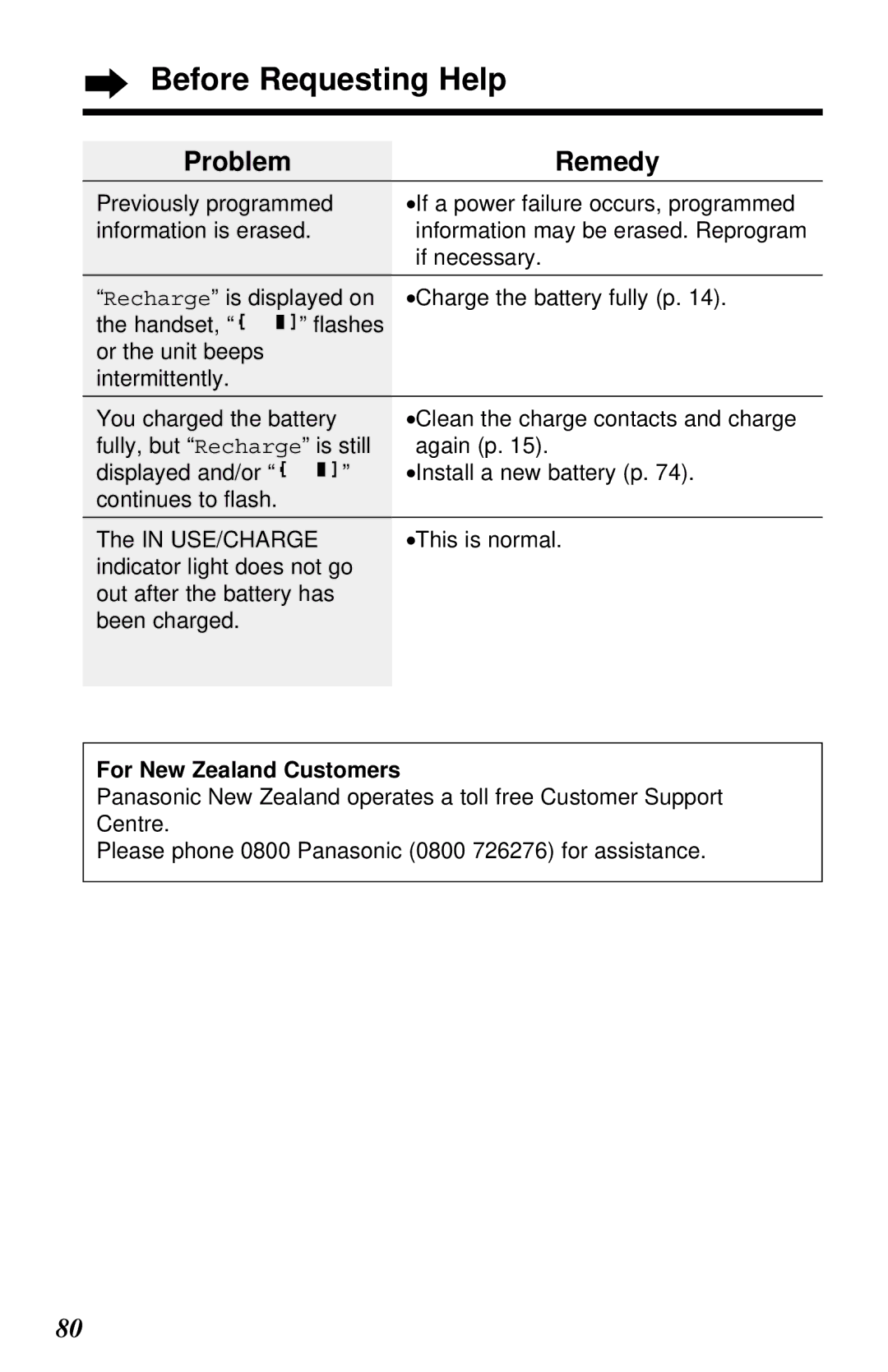 Panasonic KX-TC1230ALW, KX-TC1230NZW, KX-TC1230NZW, KX-TC1230ALW Problem Remedy, For New Zealand Customers 