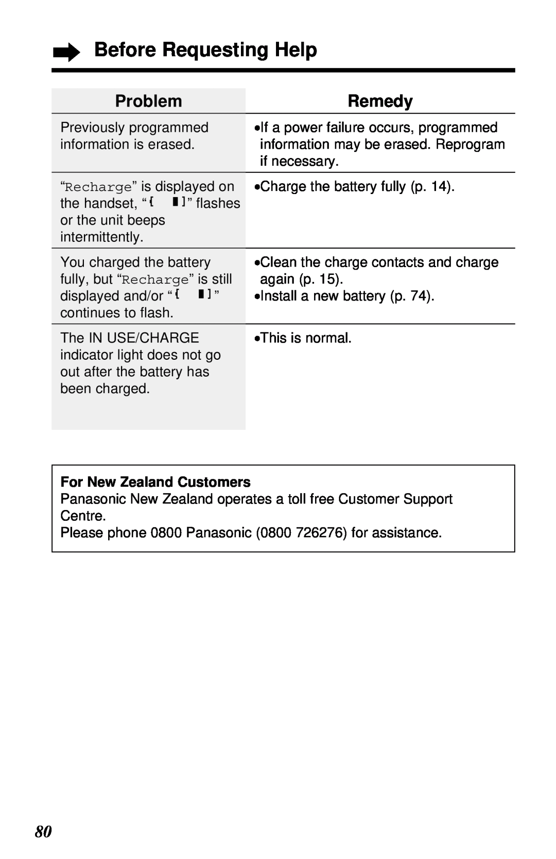Panasonic KX-TC1230ALW, KX-TC1230NZW Problem, Remedy, For New Zealand Customers, Before Requesting Help 