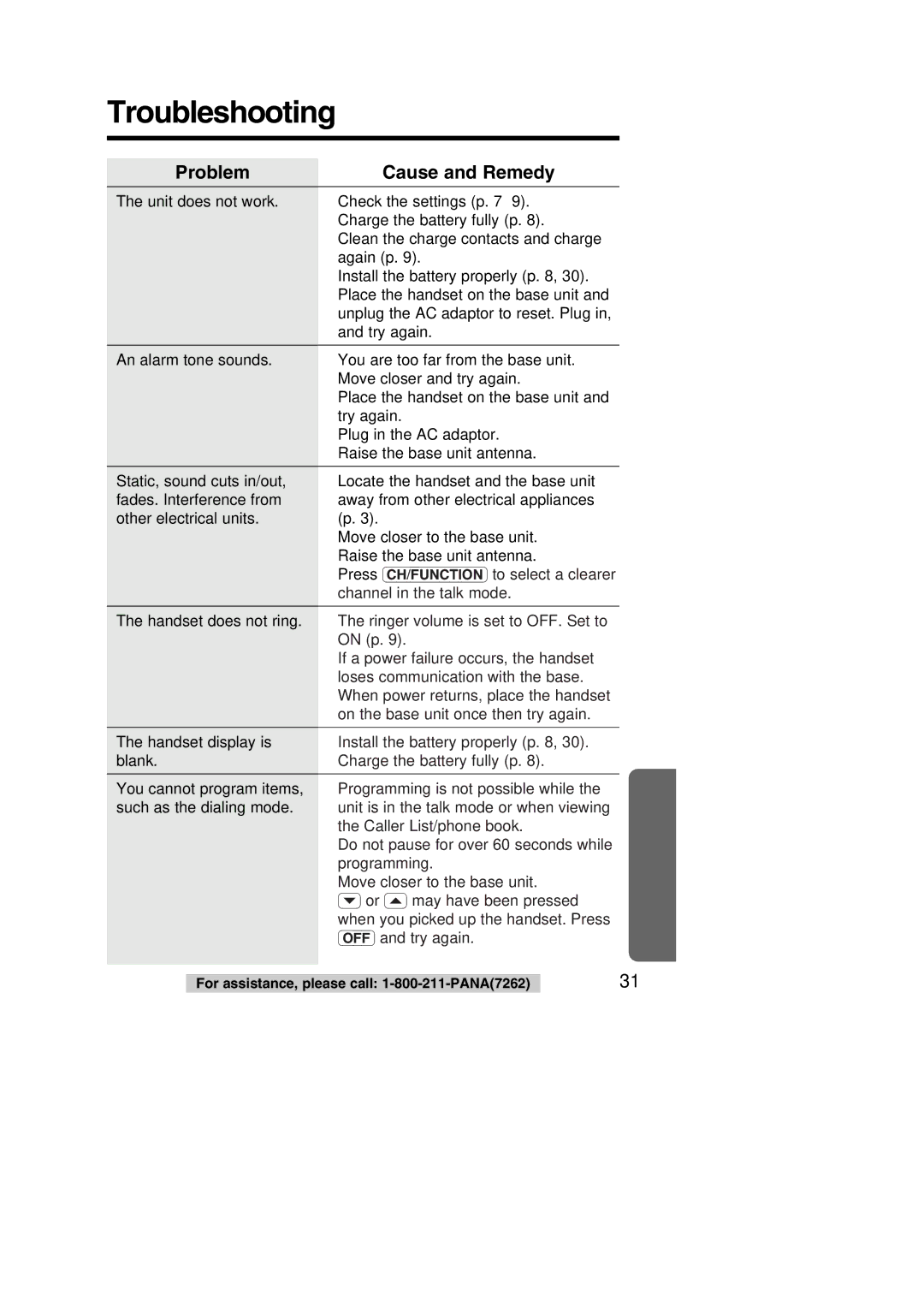 Panasonic KX-TC1484F operating instructions Troubleshooting, Problem Cause and Remedy 