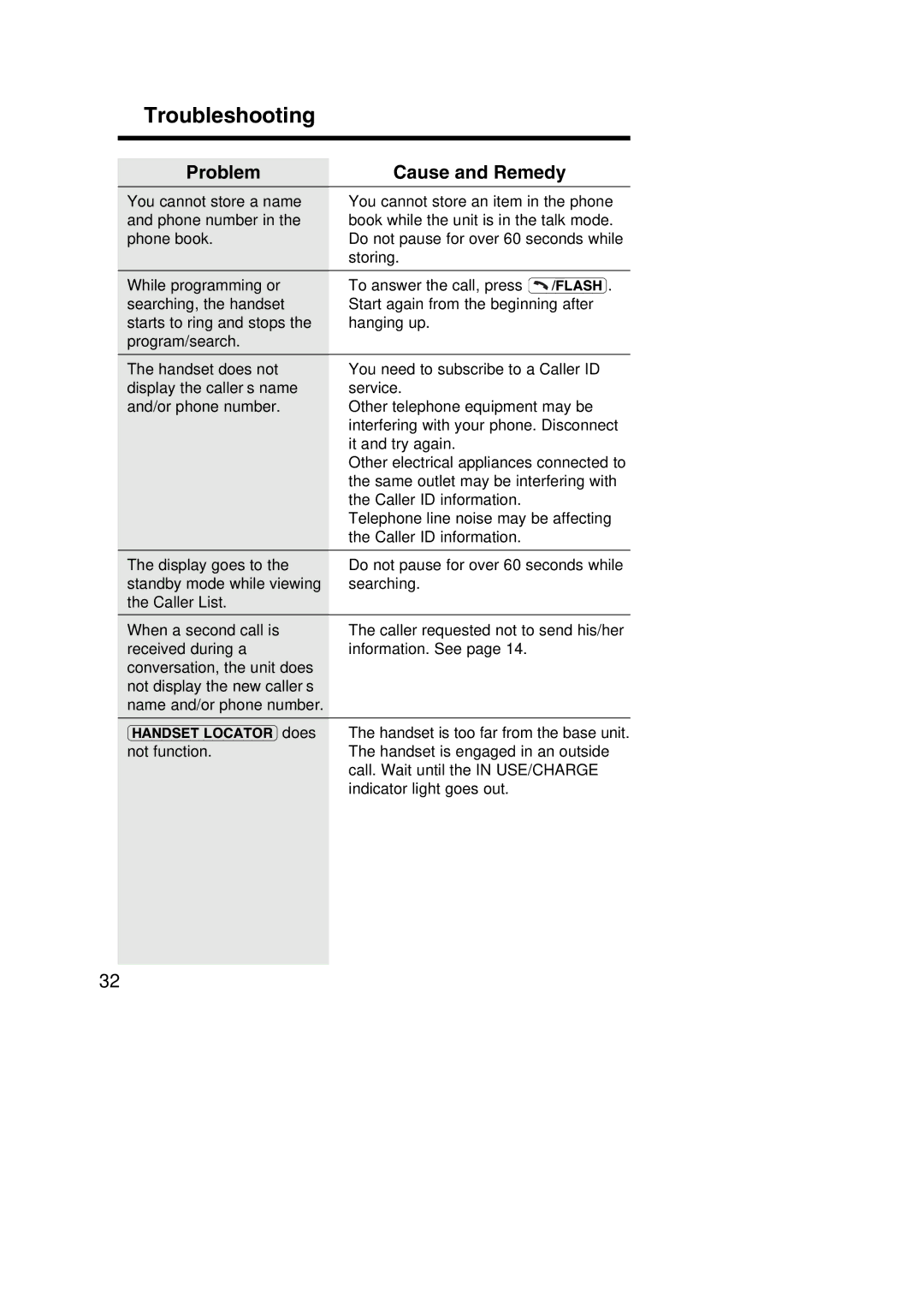 Panasonic KX-TC1484F operating instructions Troubleshooting, Problem 