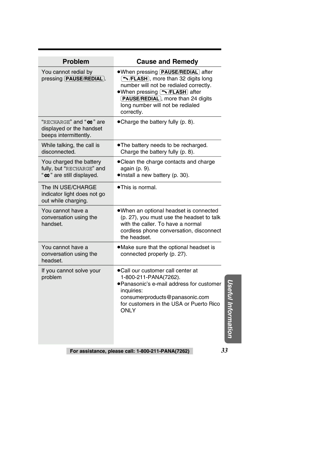 Panasonic KX-TC1484F You cannot redial by ≥When pressing PAUSE/REDIAL after, FLASH, more than 32 digits long 