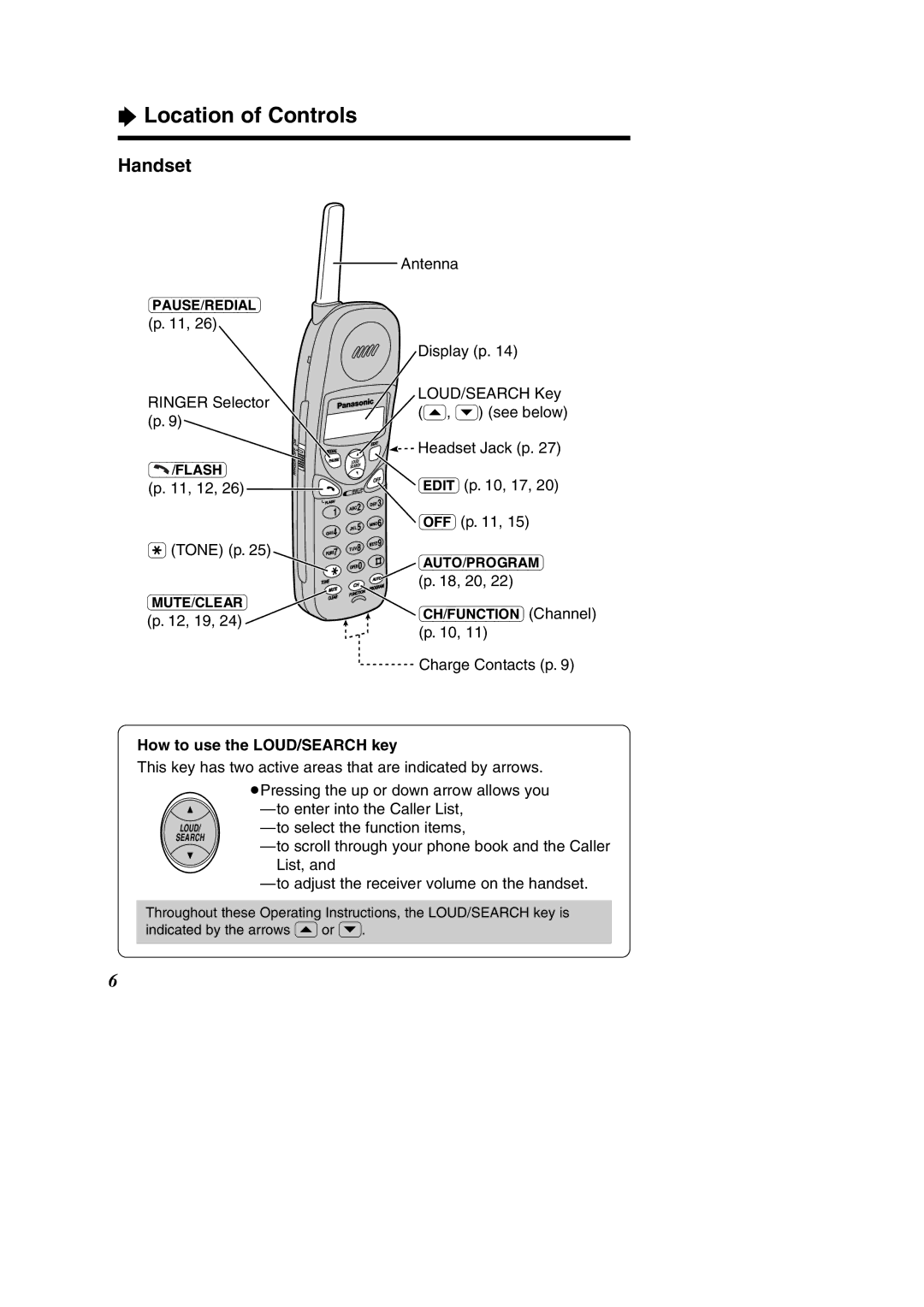 Panasonic KX-TC1484F operating instructions Location of Controls, Handset, How to use the LOUD/SEARCH key 