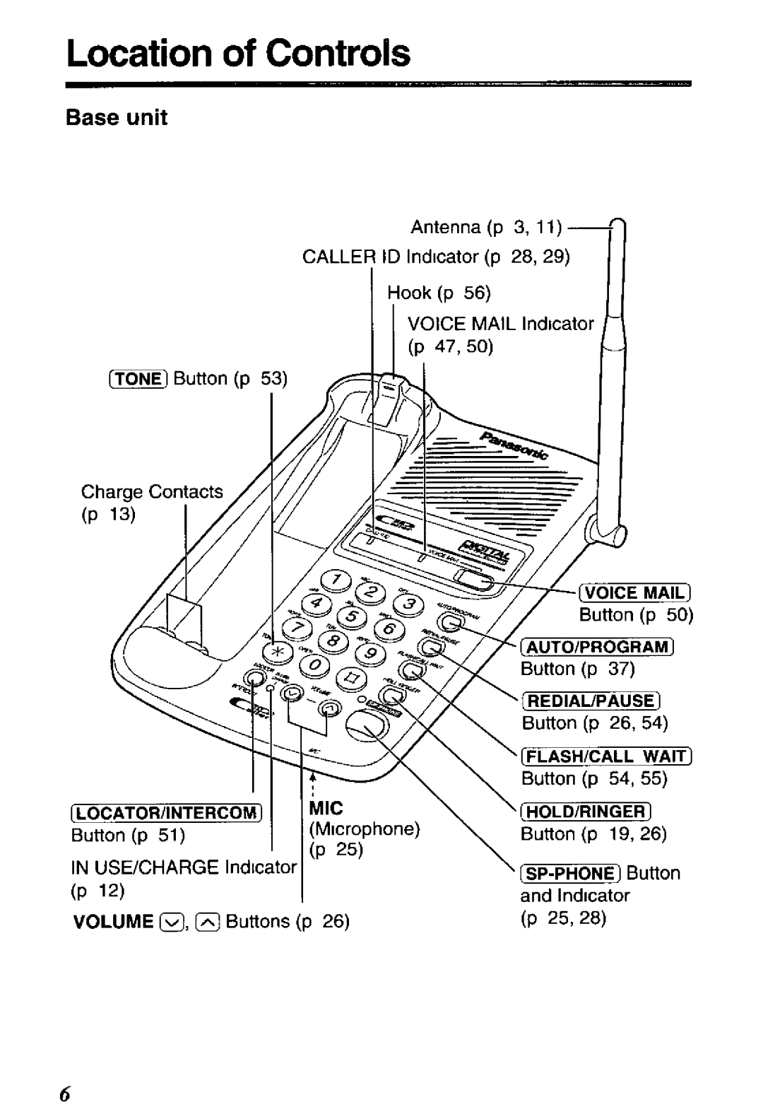 Panasonic KX-TC1713B manual 