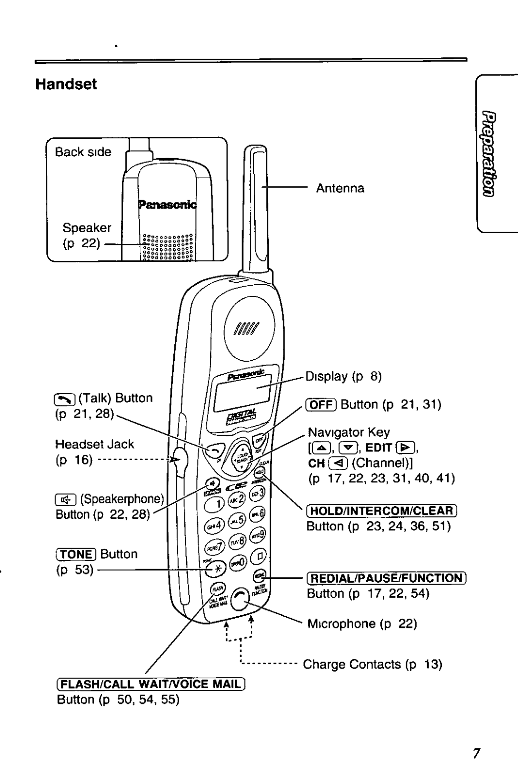 Panasonic KX-TC1713B manual 