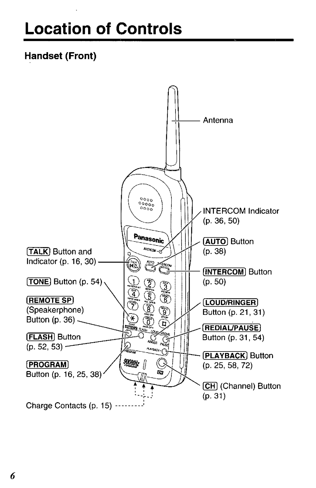 Panasonic KX-TC1740B manual 