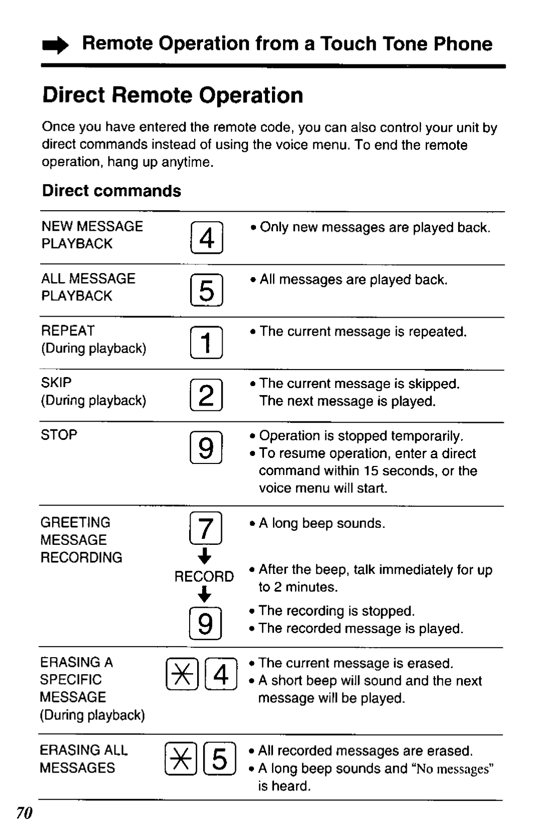 Panasonic KX-TC1740B manual 