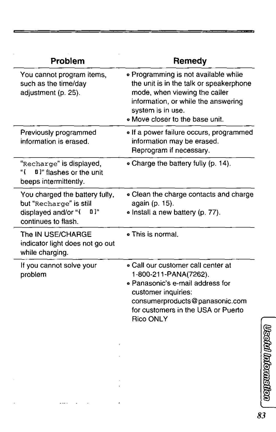 Panasonic KX-TC1741W manual 