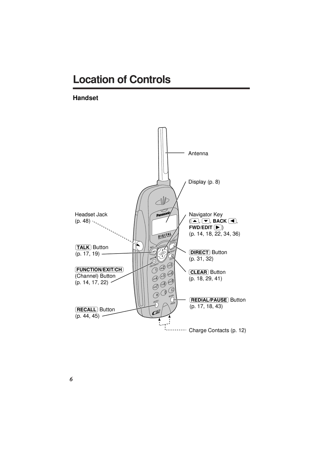 Panasonic KX-TC1851ALB, KX-TC1851NZB operating instructions Location of Controls, Handset 