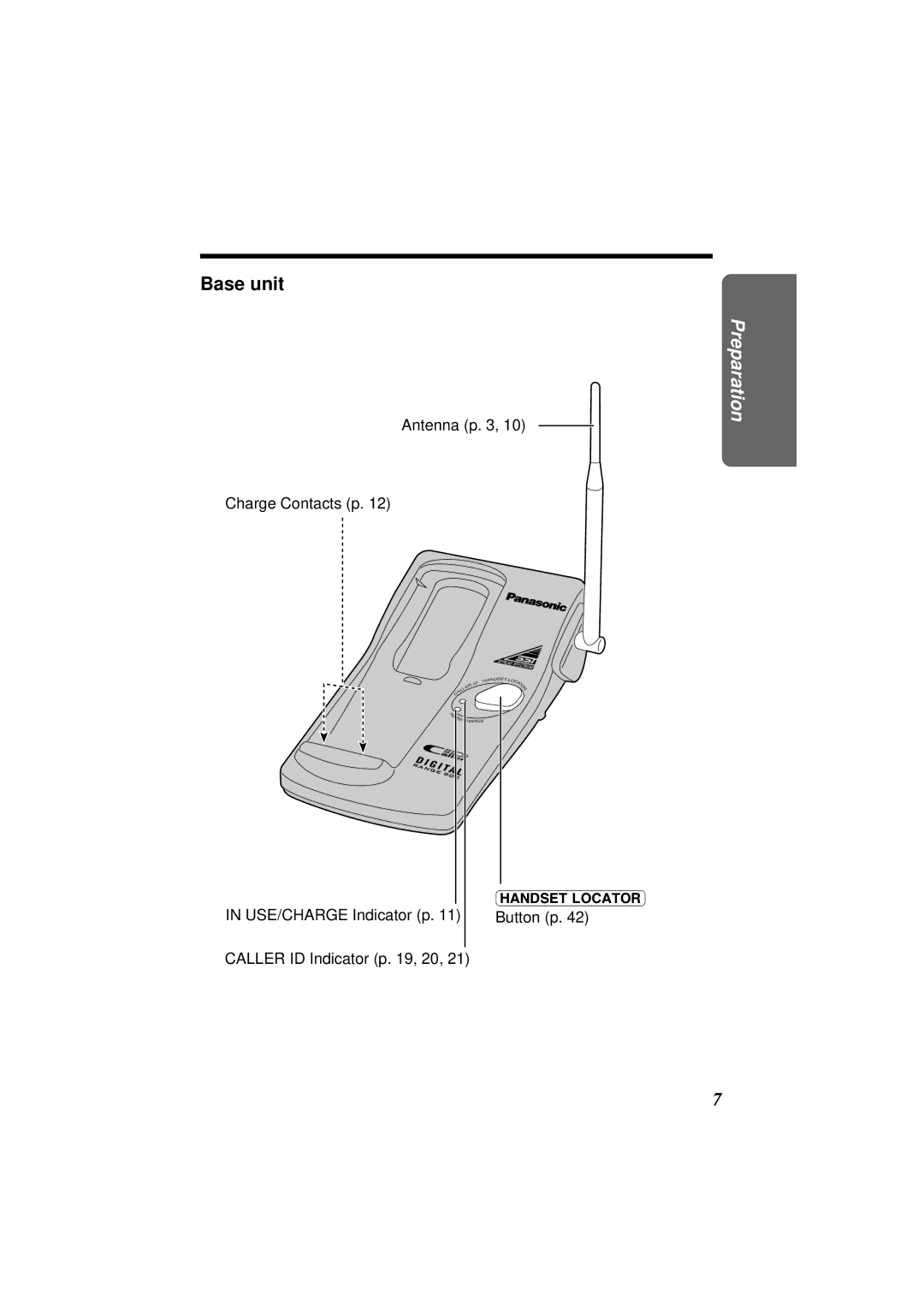 Panasonic KX-TC1851NZB, KX-TC1851ALB Base unit, Antenna p Charge Contacts p, USE/CHARGE Indicator p, Button p 