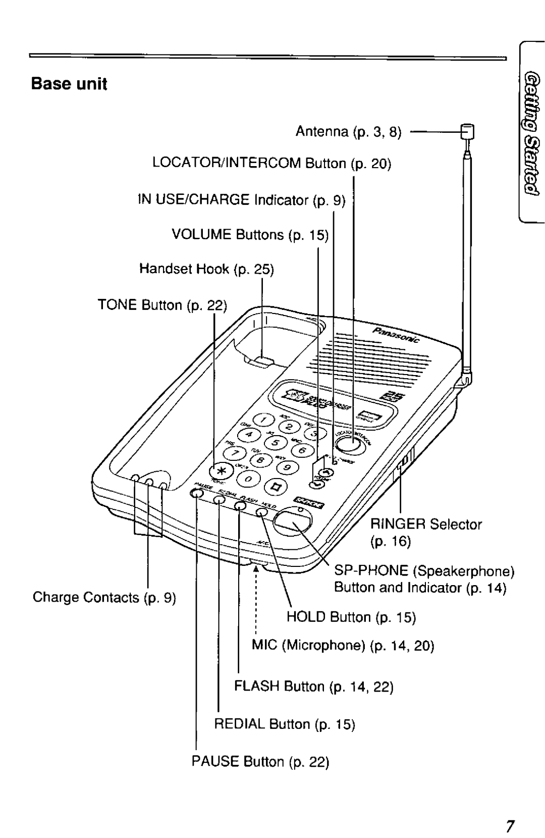 Panasonic KX-TC187-B manual 