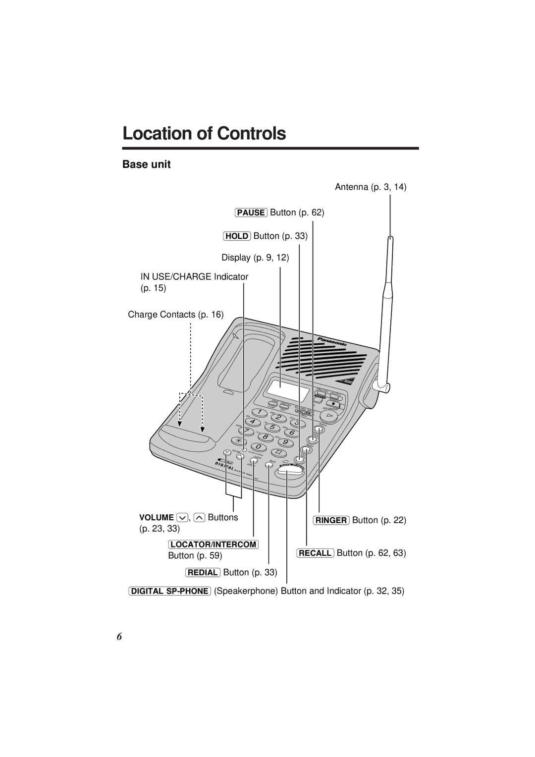 Panasonic KX-TC1871ALB, KX-TC1871NZB Location of Controls, Base unit, Volume , Buttons Ringer Button p, Recall Button p 