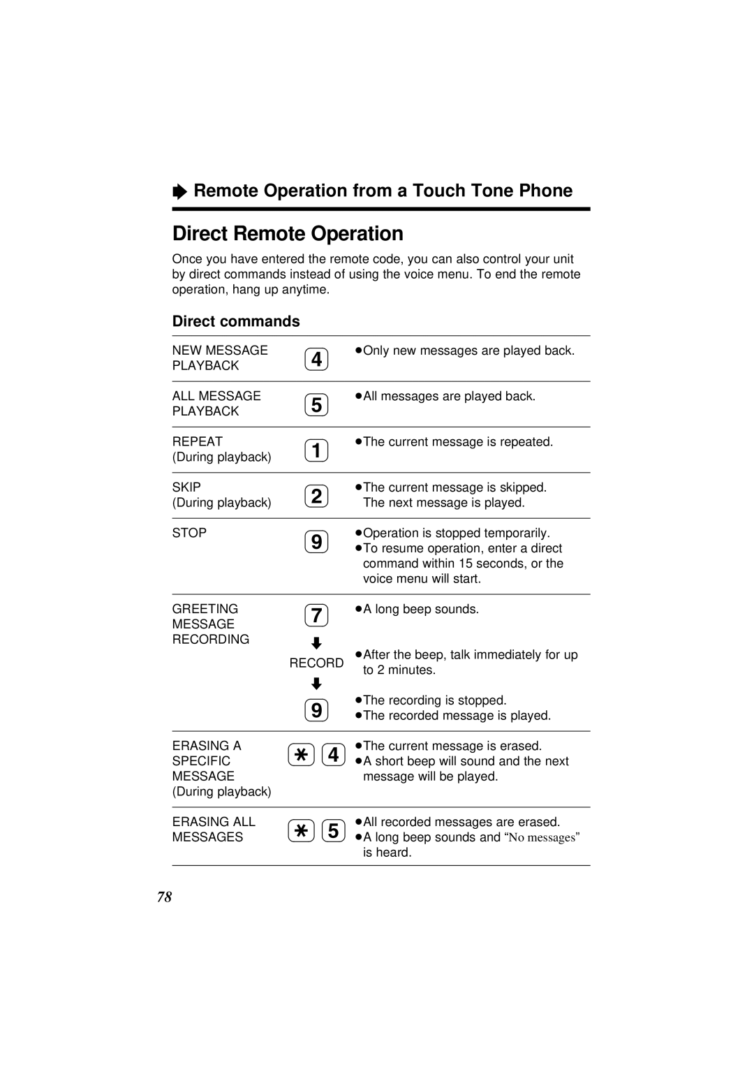 Panasonic KX-TC1871ALB, KX-TC1871NZB operating instructions Direct Remote Operation, Direct commands 