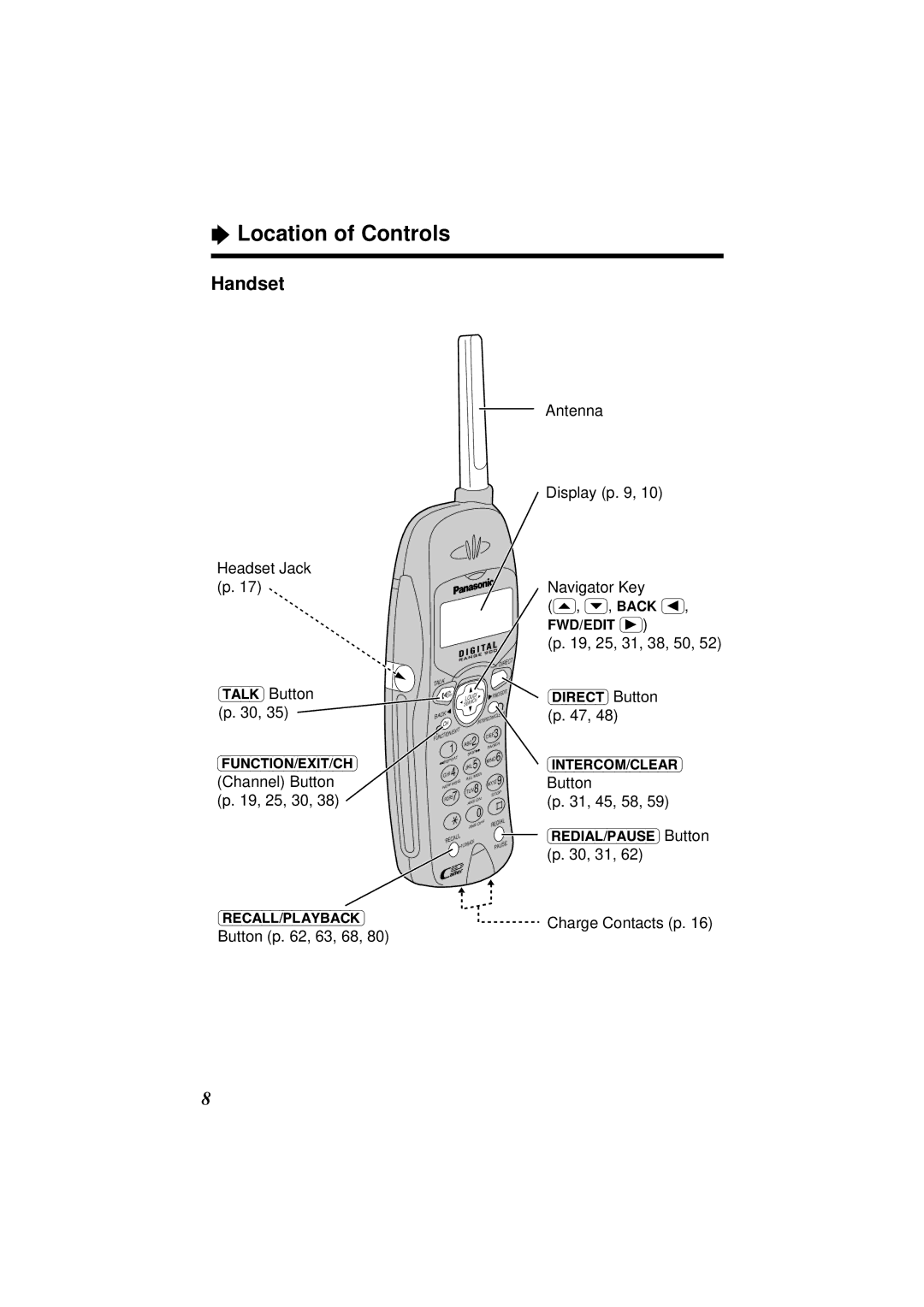 Panasonic KX-TC1871ALB, KX-TC1871NZB operating instructions Location of Controls, Handset 