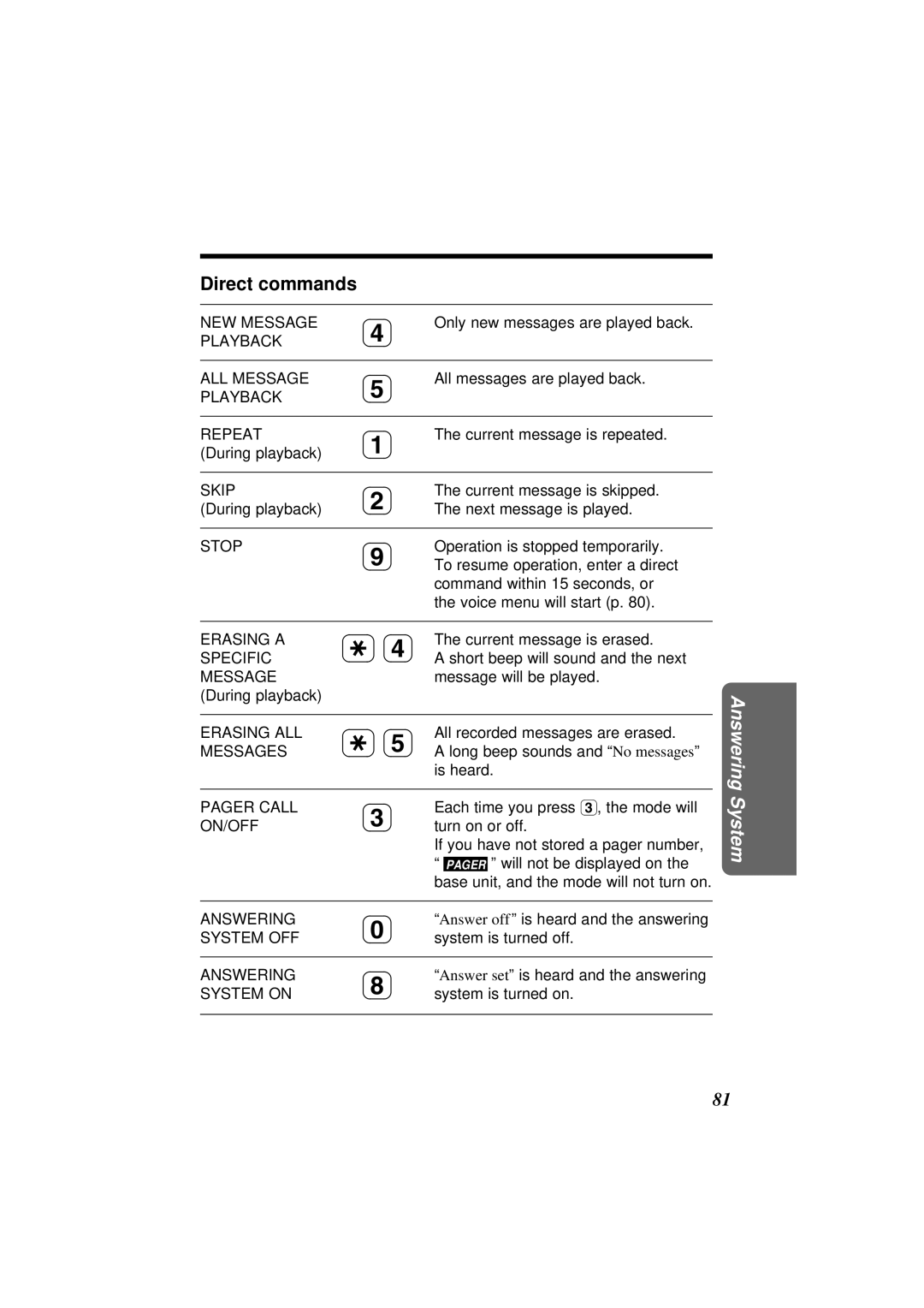 Panasonic KX-TC1871NZB Command within 15 seconds, or, Voice menu will start p, ³Each time you press 3, the mode will 