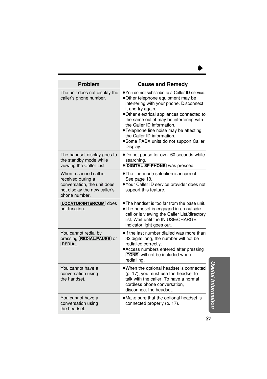 Panasonic KX-TC1871NZB, KX-TC1871ALB operating instructions ProblemCause and Remedy 