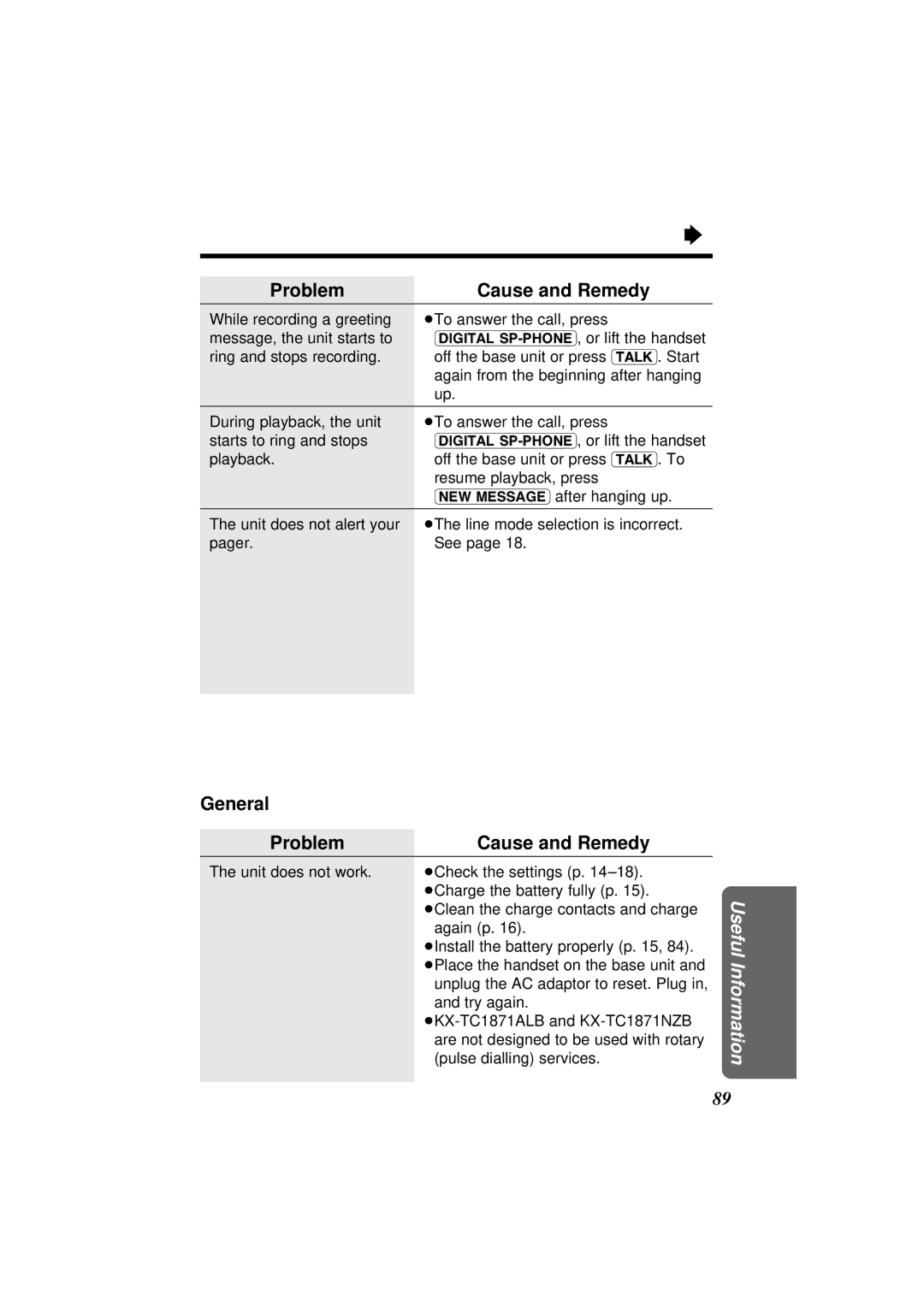 Panasonic KX-TC1871NZB, KX-TC1871ALB operating instructions General Problem Cause and Remedy 