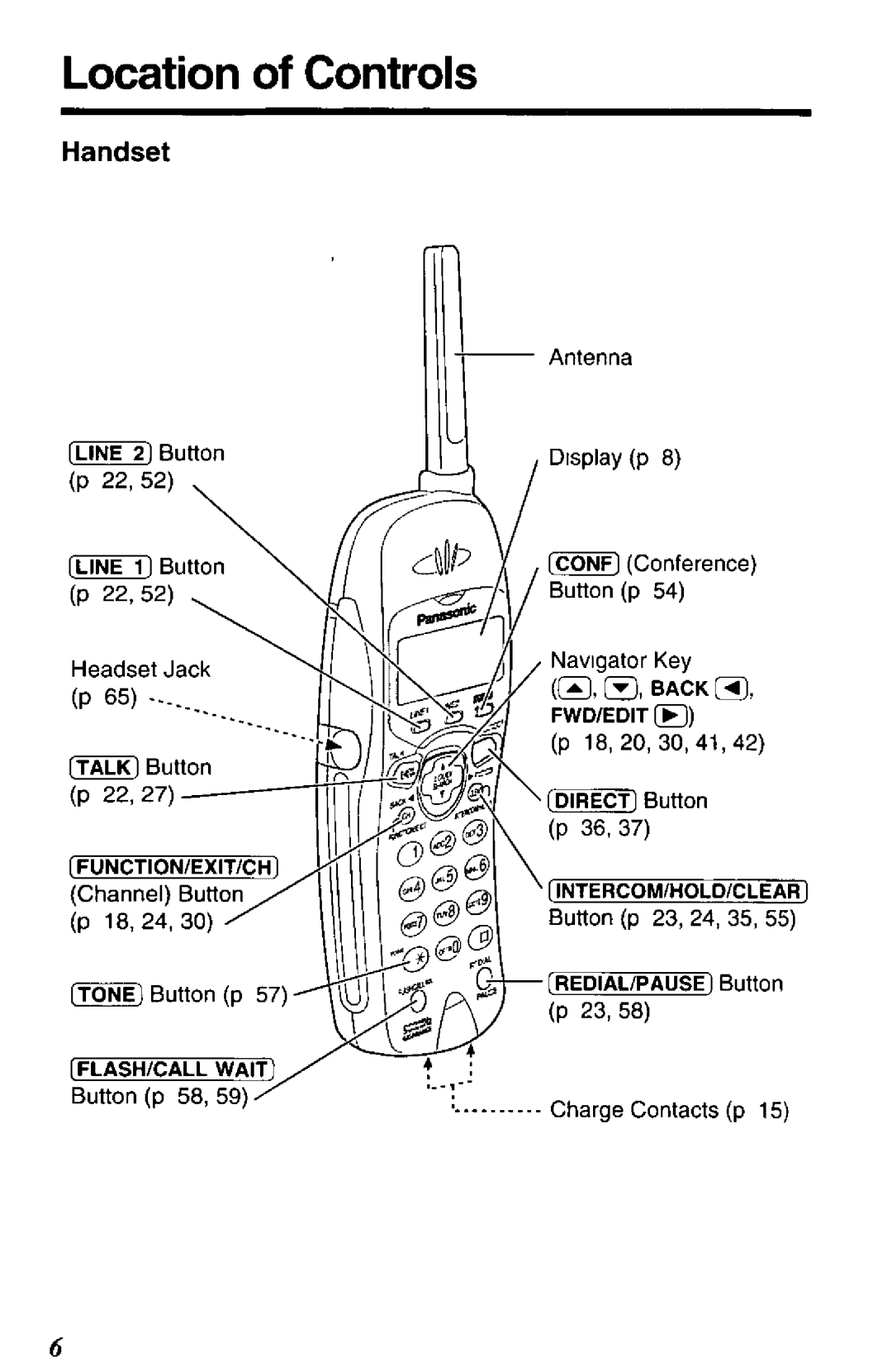 Panasonic KX-TC1881B manual 