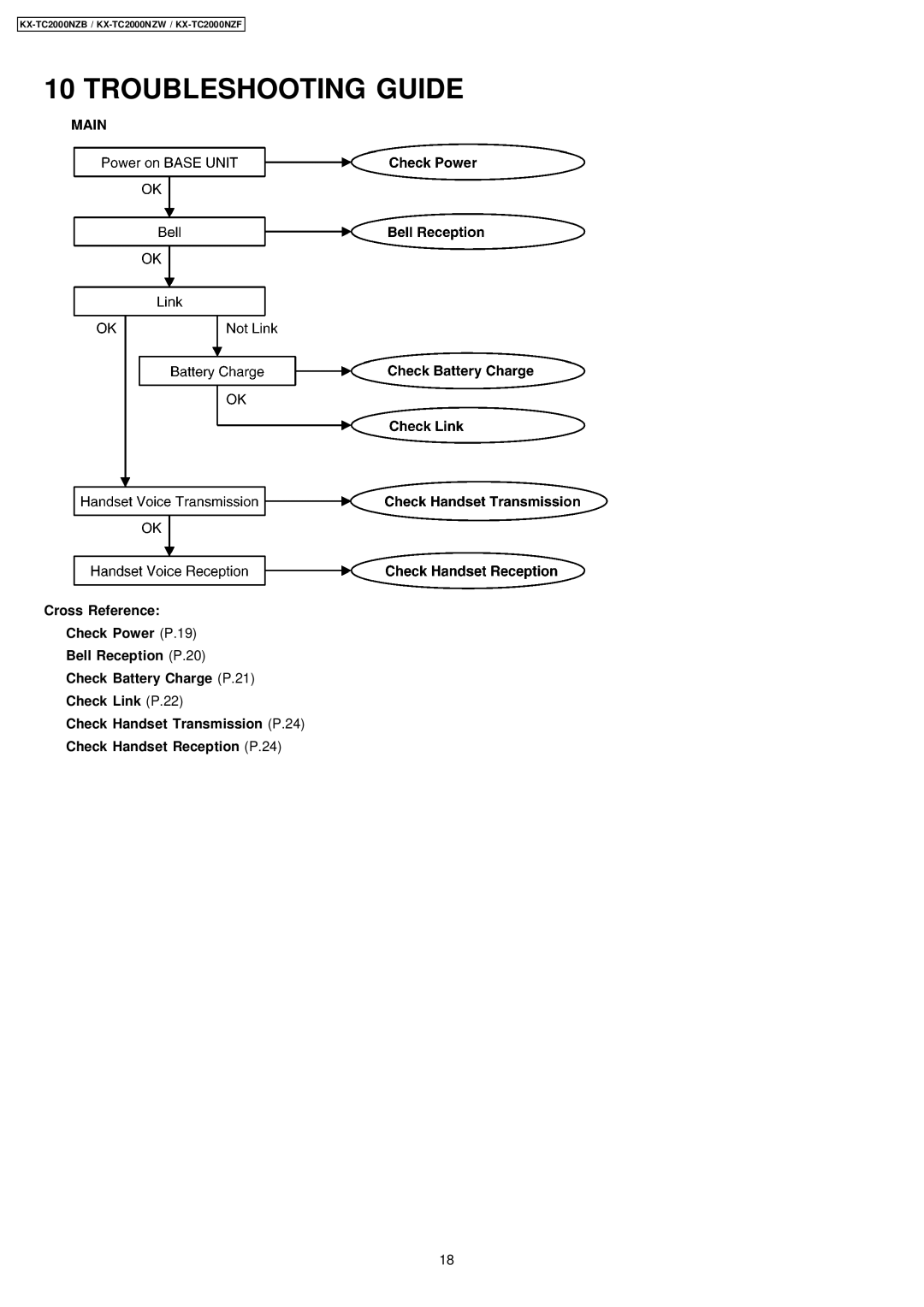 Panasonic KX-TC2000NZB, KX-TC2000NZW, KX-TC2000NZF manual Troubleshooting Guide 