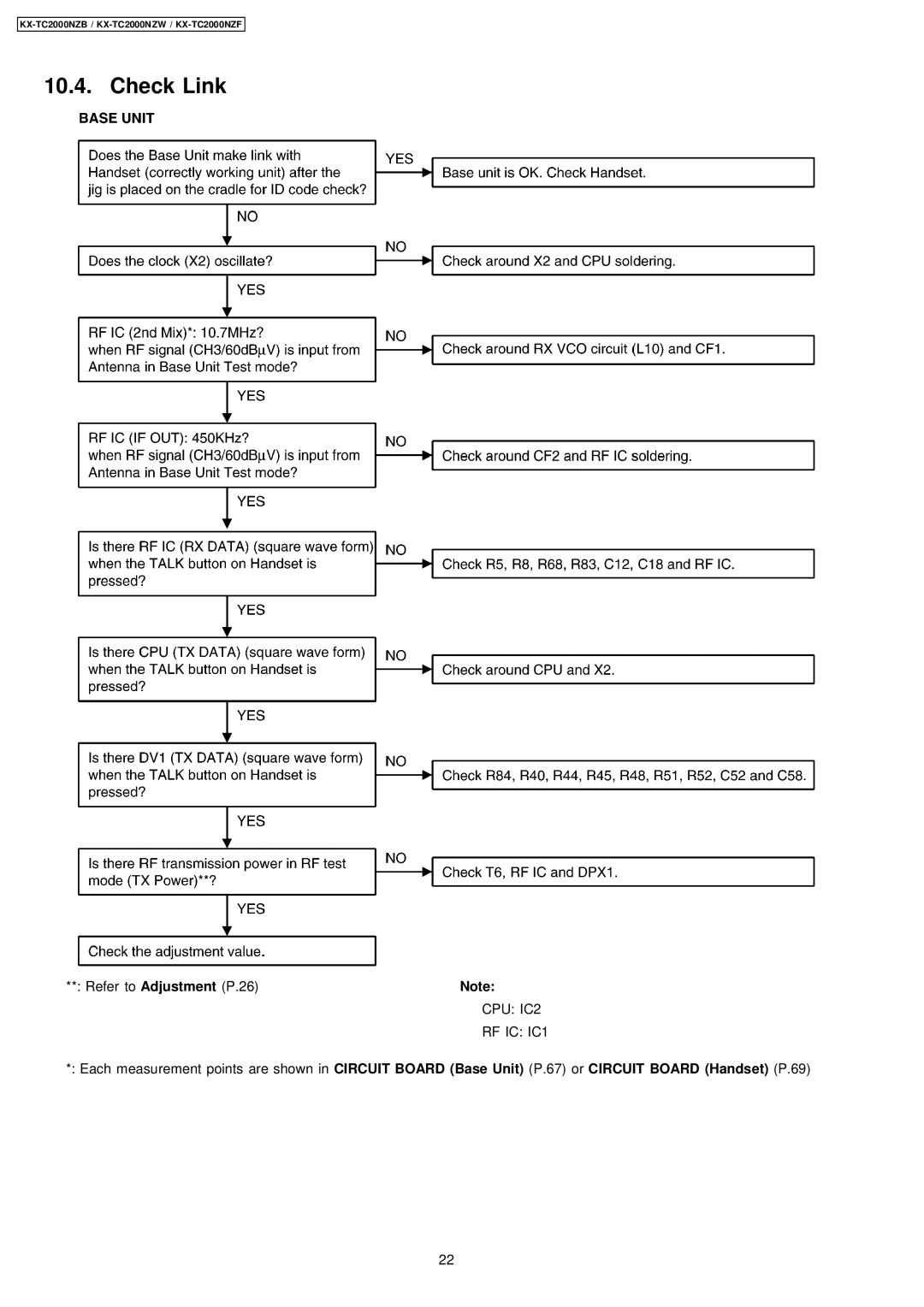 Panasonic KX-TC2000NZW, KX-TC2000NZB, KX-TC2000NZF manual Check Link, CPU IC2 RF IC IC1 