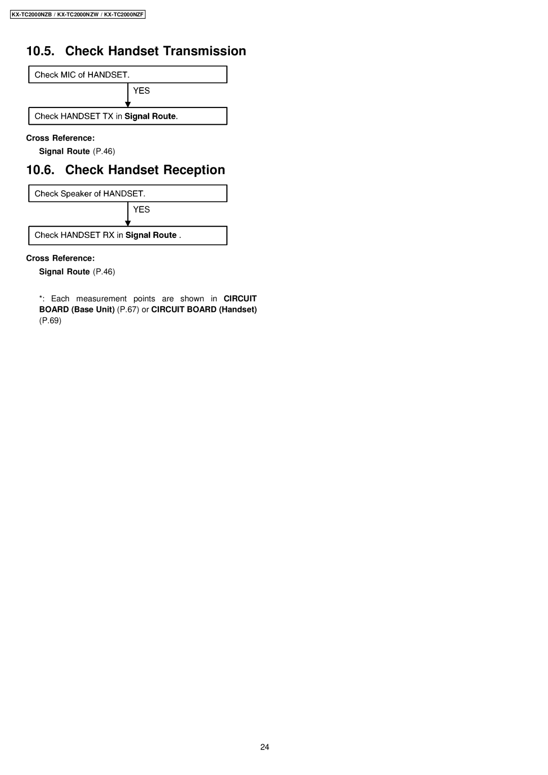 Panasonic KX-TC2000NZB, KX-TC2000NZW, KX-TC2000NZF manual Check Handset Transmission, Check Handset Reception 