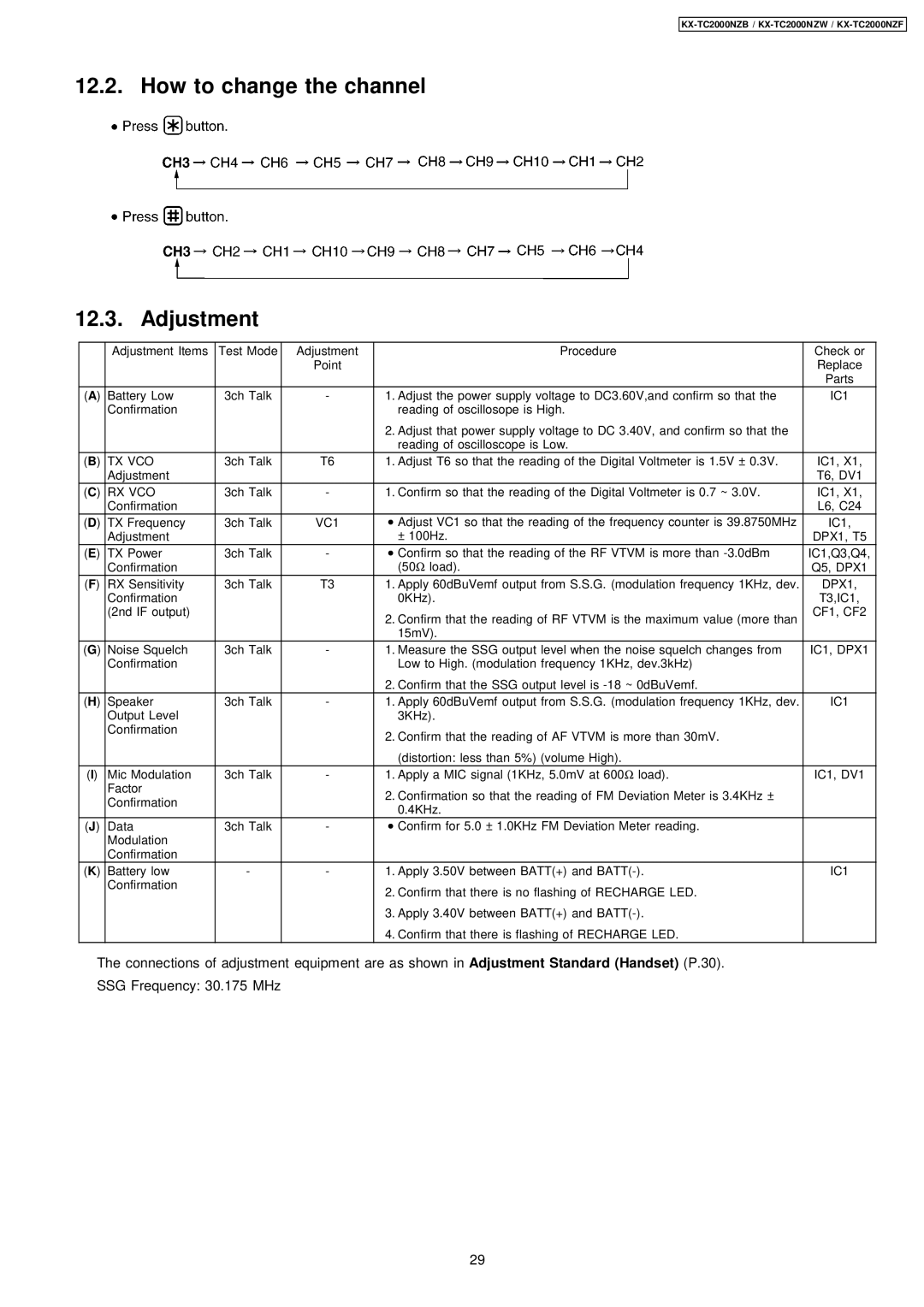 Panasonic KX-TC2000NZF, KX-TC2000NZB, KX-TC2000NZW manual How to change the channel Adjustment, IC1 